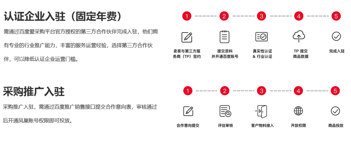 企業商務網